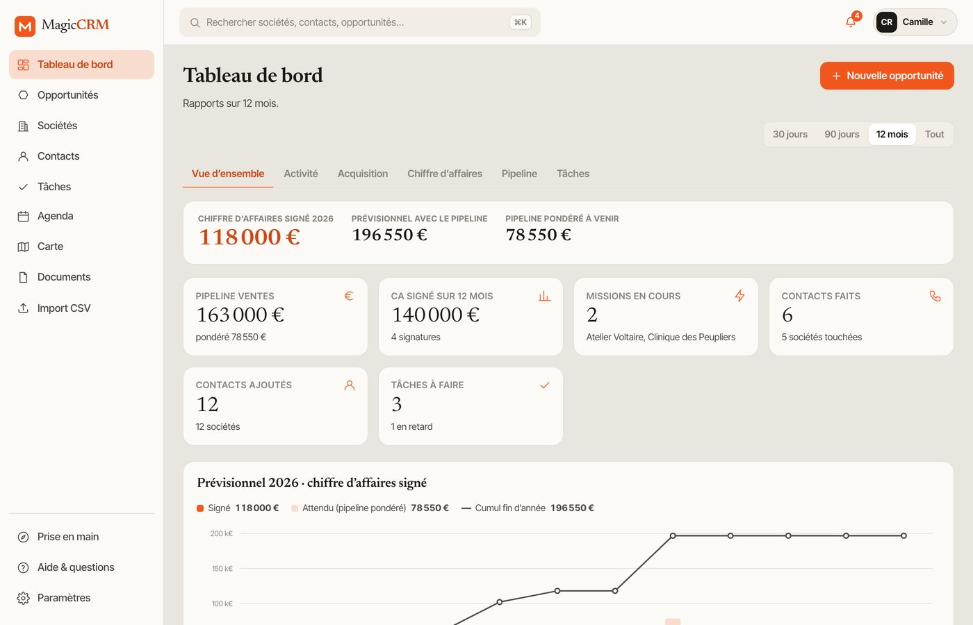 Tableau de bord : chiffre d’affaires signé et prévisionnel pondéré
